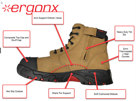 The Ultimate Guide to Anti Static Australian Standards Work boots Safety boots
