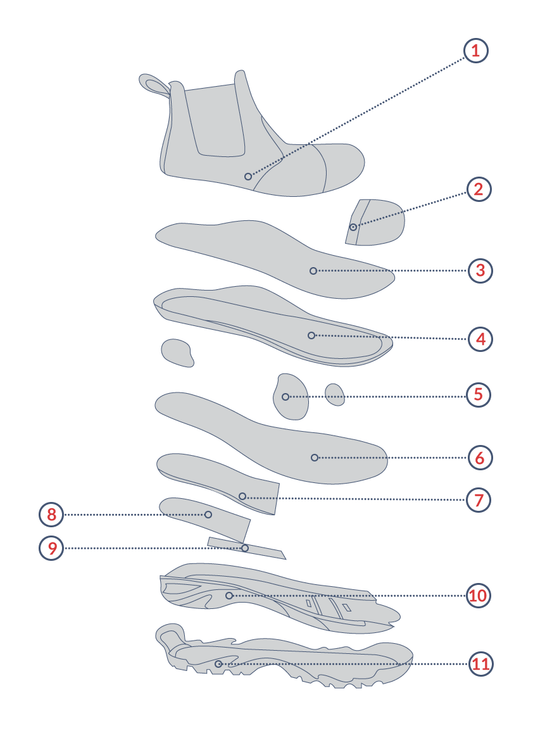 Stepping Into Safety: Understanding the Lining, Insole, & In sock of Australian Standards Work boots